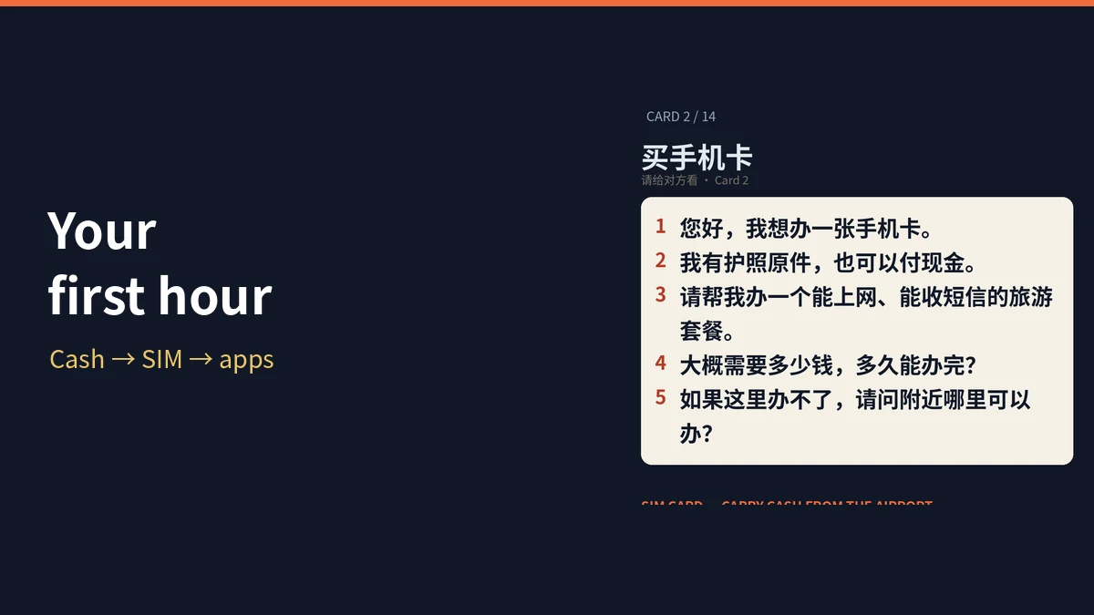 Guide: your first hour in China